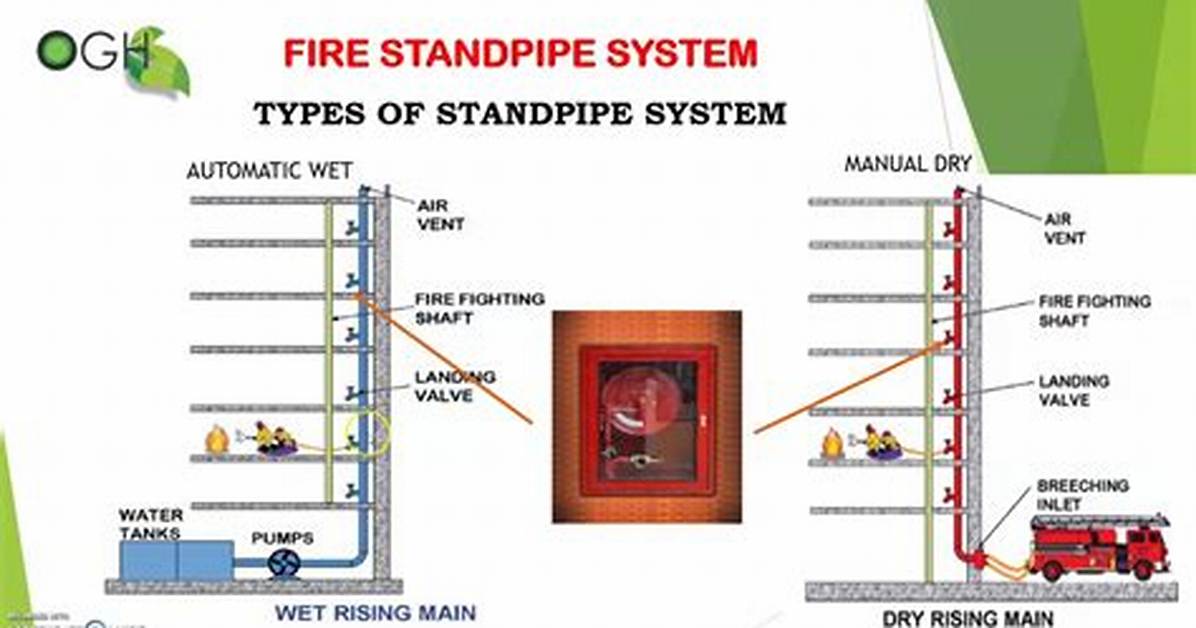 Standpipe System