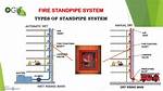 Standpipe System