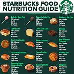 Starbucks Coffee Nutrition Menu: a Comprehensive Guide to Healthy Choices