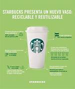 Starbucks Te Da Gratis Un Vaso Reutilizable Con Motivos Navideños, Solo Por Hoy 18 De Noviembre