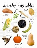 Starchy Veggies