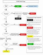 Start Triage