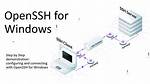 Starting Openssh Server in Windows with Debug Messages Enabled (-D)