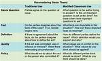 Stasis Theory
