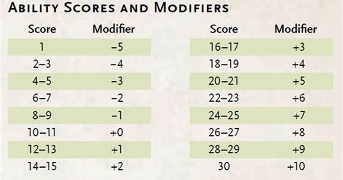 Stat Modifiers 5E