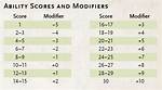 Stat Modifiers 5E