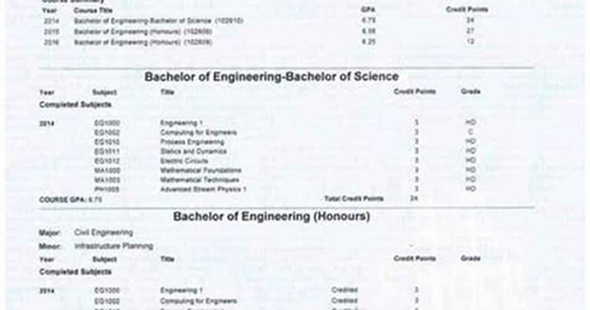 Stat on a School Transcript: Abbr.