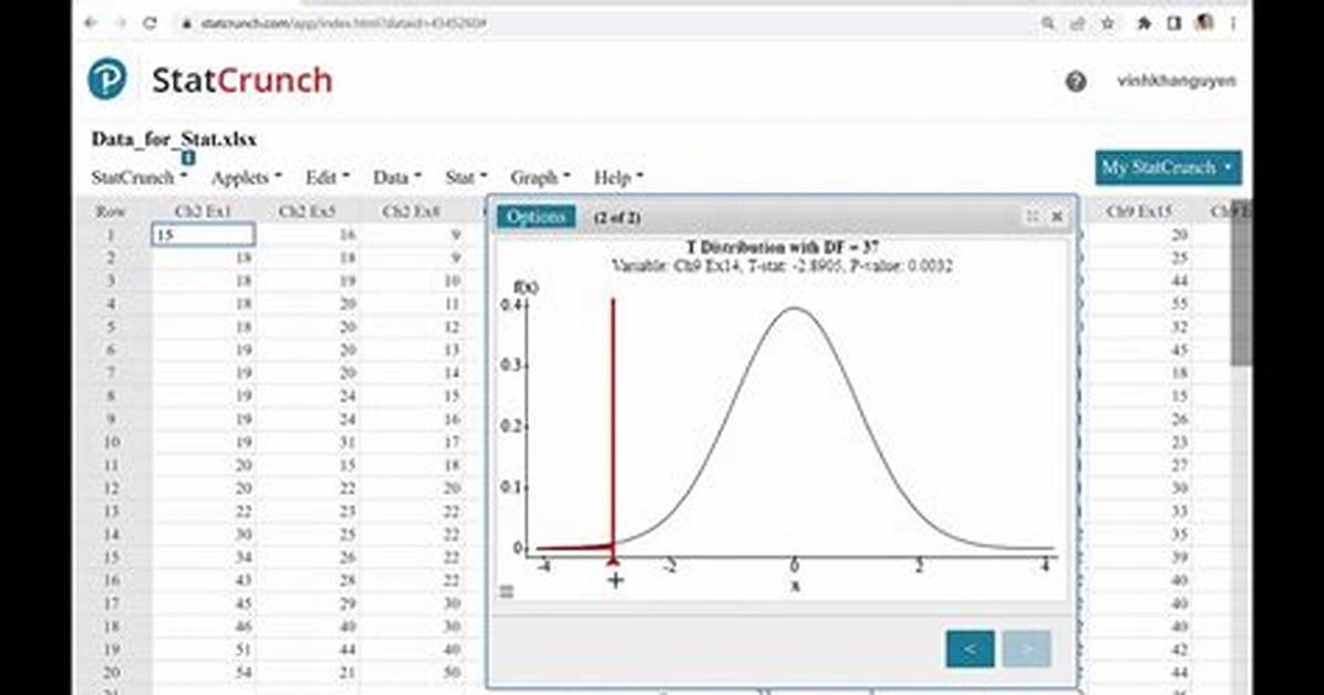 Statcrunch