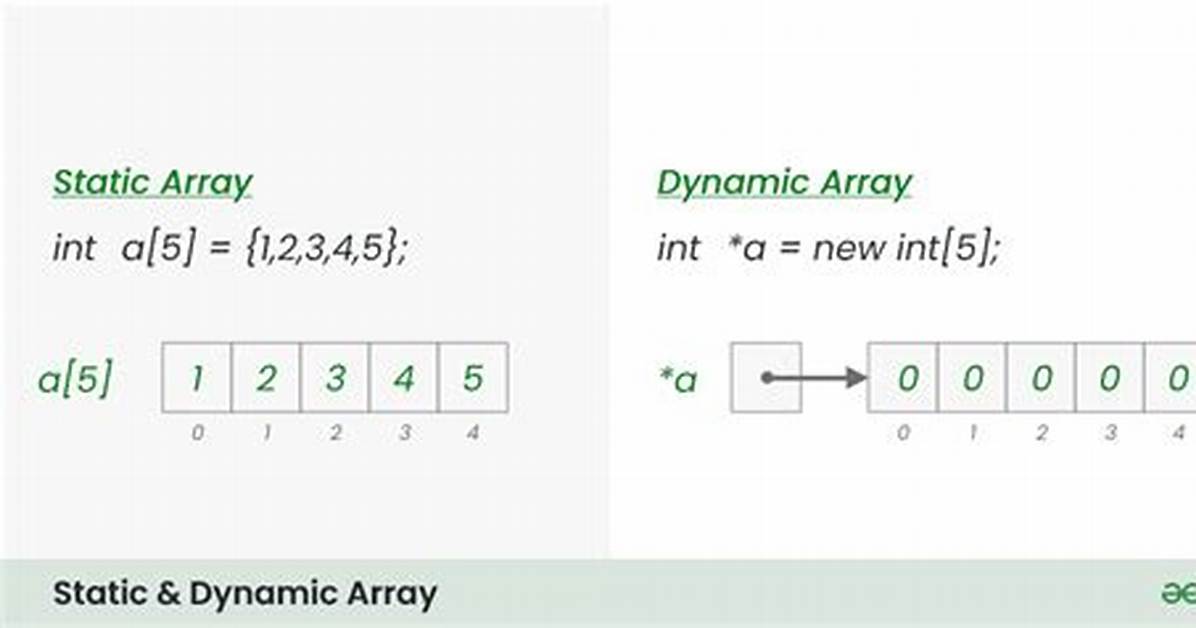 Static Array Vs. Dynamic Array in C++