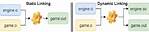Static Linking vs Dynamic Linking