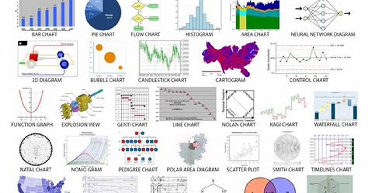 Statistical Diagrams