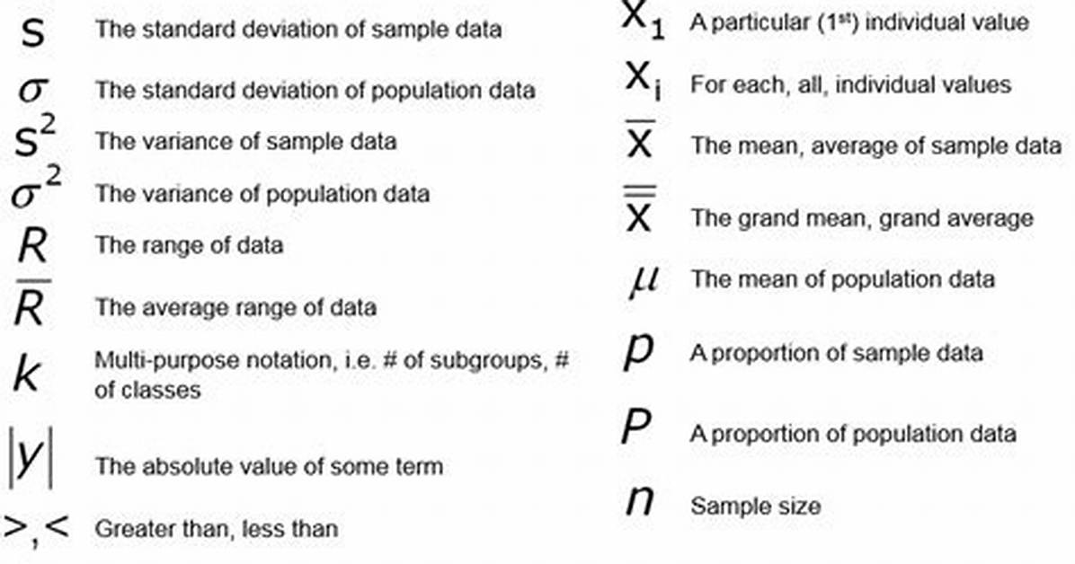 Statistical Symbols