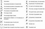 Statistical Symbols
