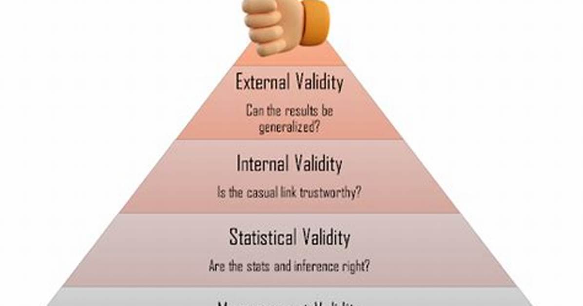 Statistical Validity