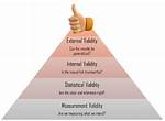Statistical Validity