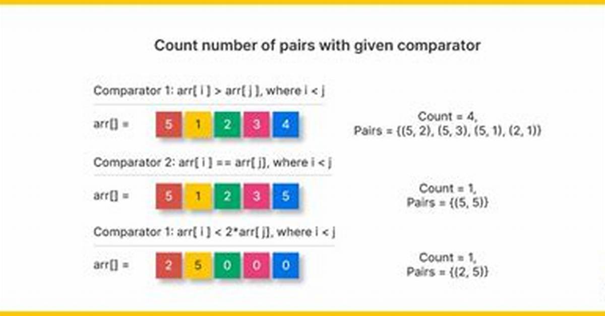 Std: :Sort with Custom Comparator