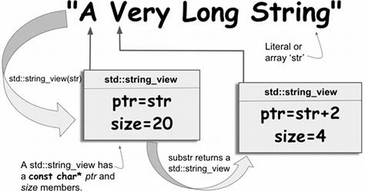 Std: :String to Char*