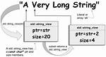 Std: :String to Char*