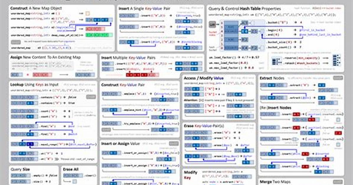 Std: :Unordered_Map: :Find Using a Type Different Than the Key Type?