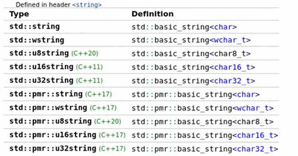 Std: :Wstring vs Std: :String