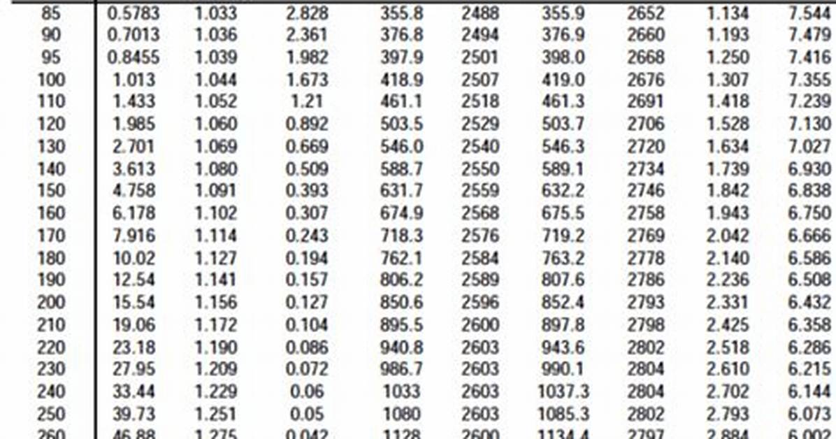 Steam Temperature