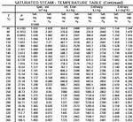 Steam Temperature