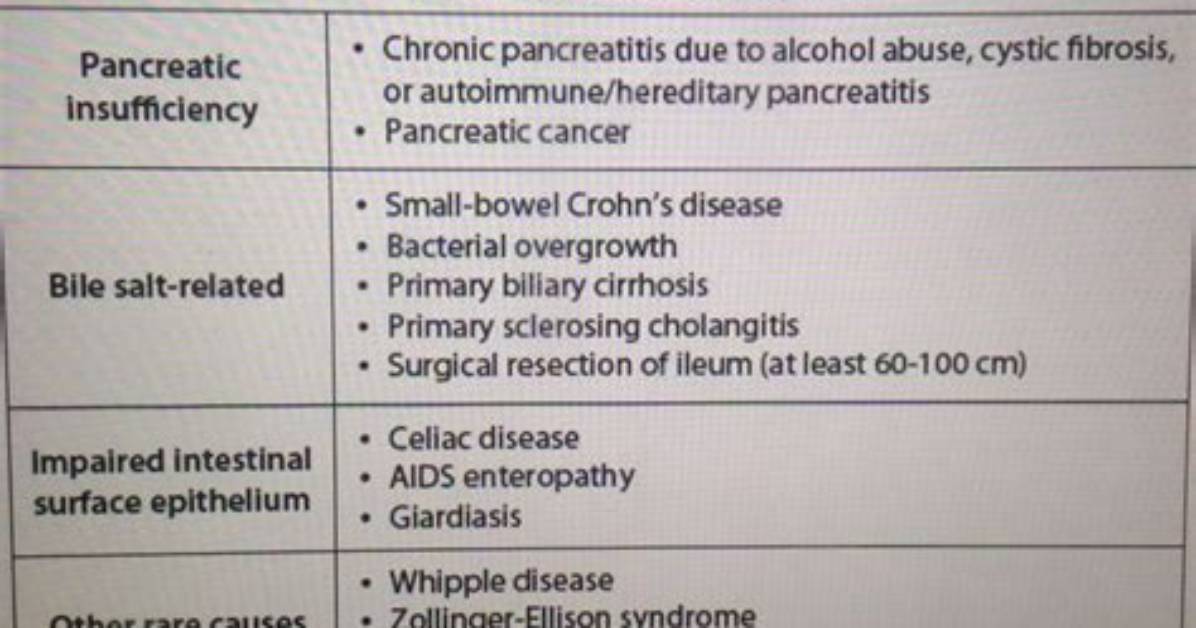Steatorrhea Causes