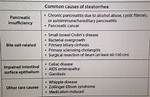 Steatorrhea Causes