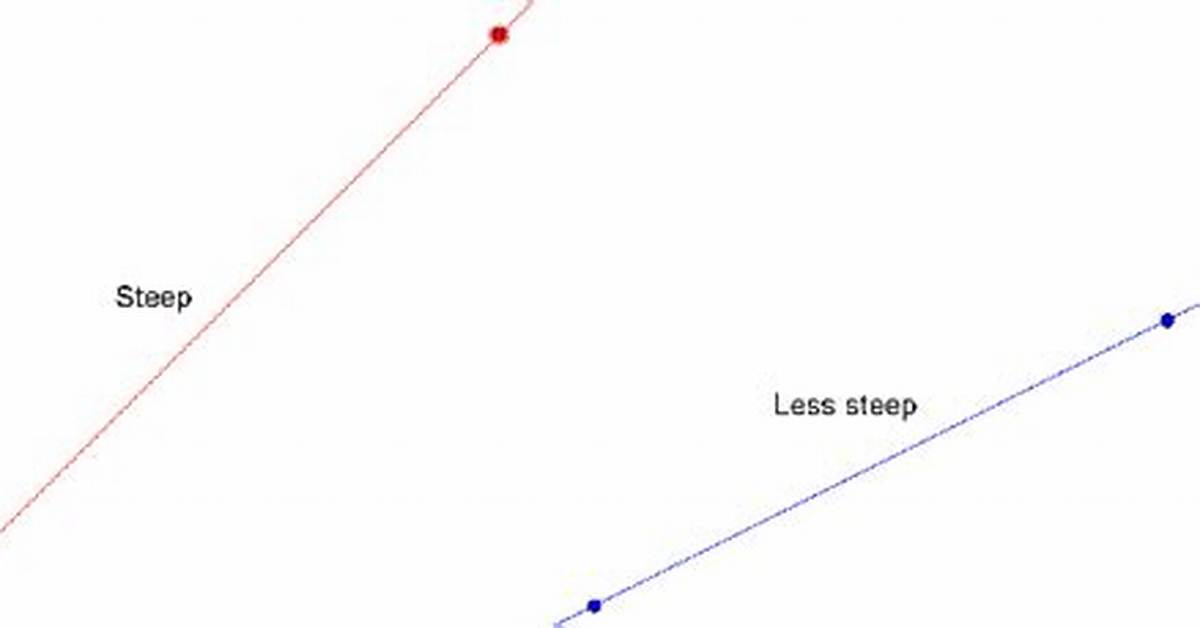 Steeper Meaning
