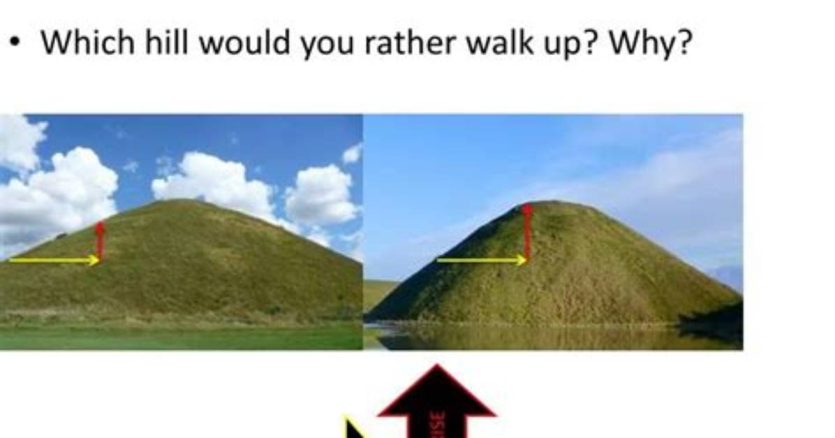 Steepness Meaning