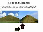 Steepness Meaning