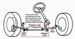Steering Arms