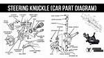 Steering Knuckle Assembly