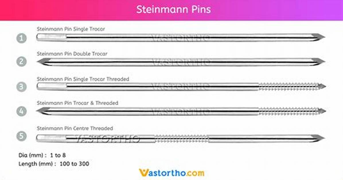 Steinmann Pin