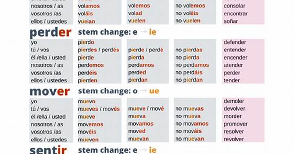 Stem Changing Verbs