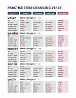 Stem Changing Verbs