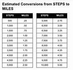 Steps into Miles