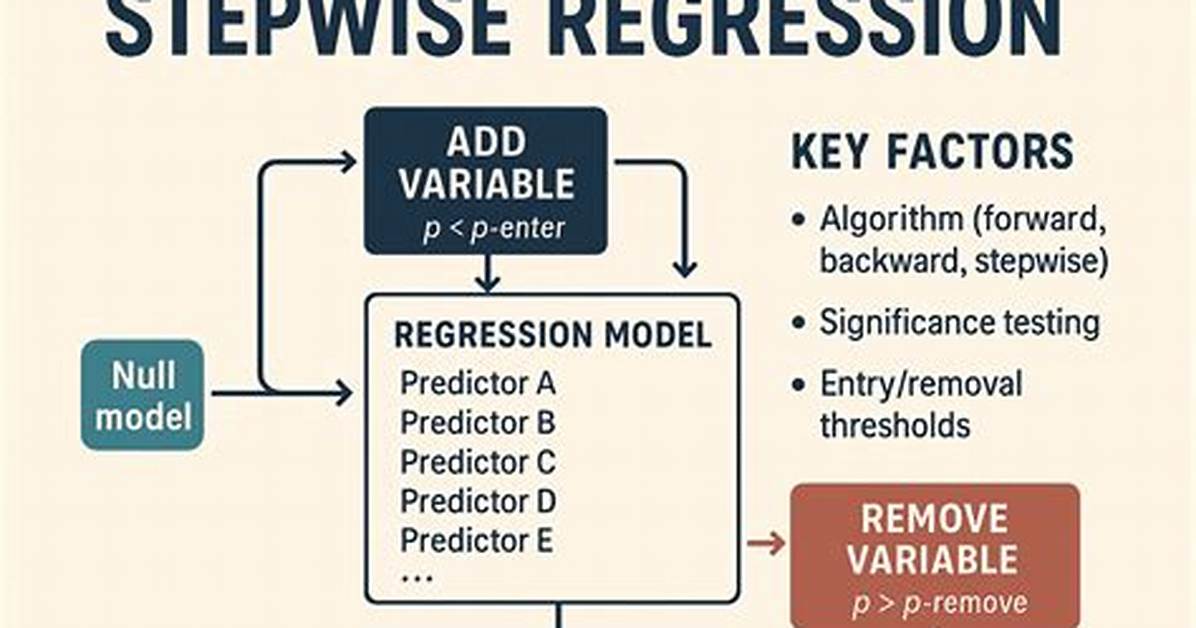 Stepwise Regression in Python