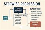 Stepwise Regression in Python