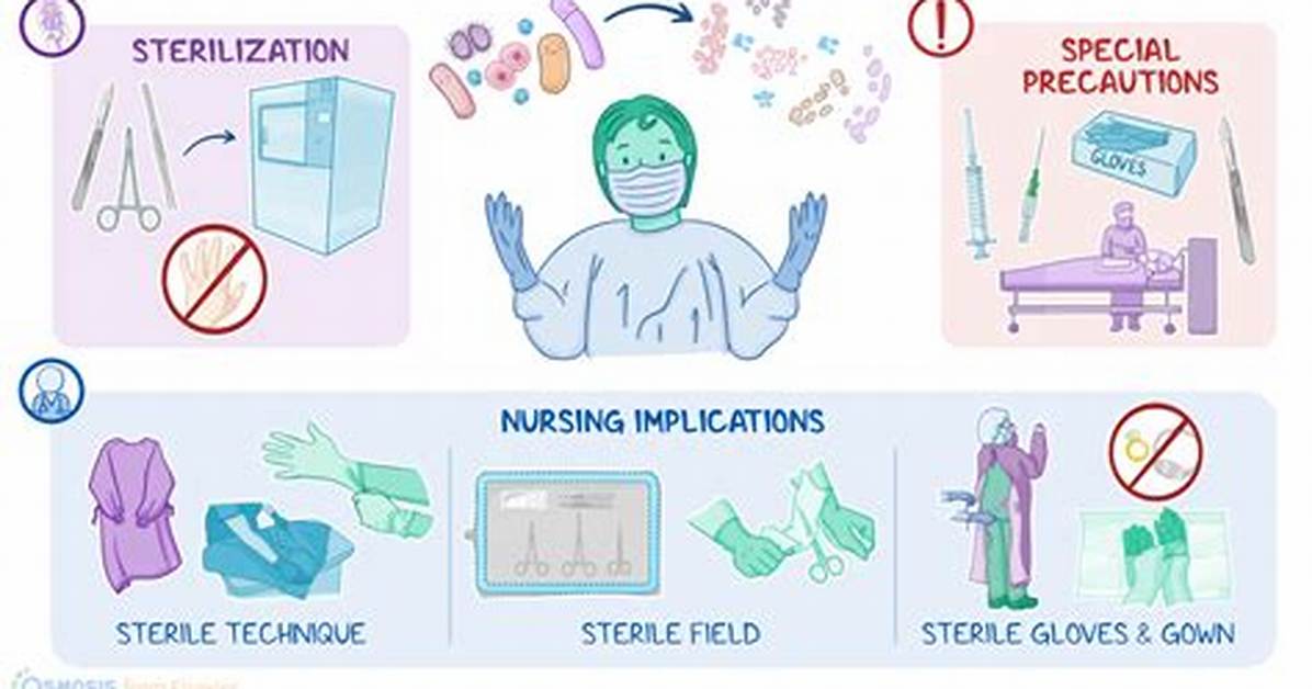 Sterile Technique