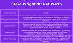 Steve Wright Net Worth 2024