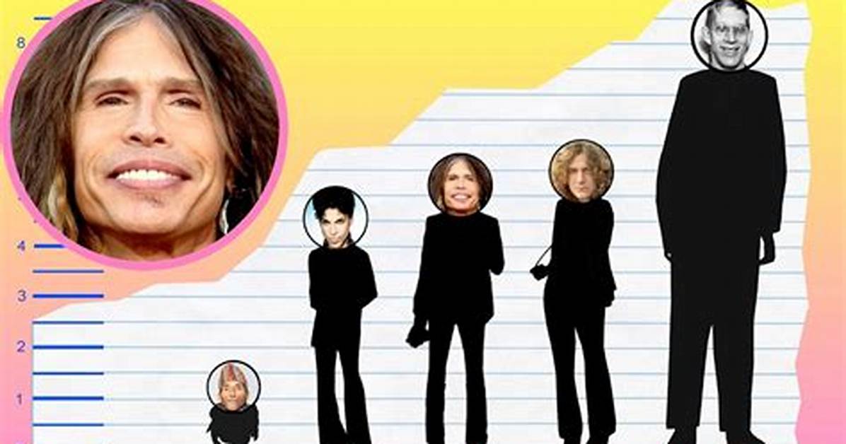 Steven Tyler Height