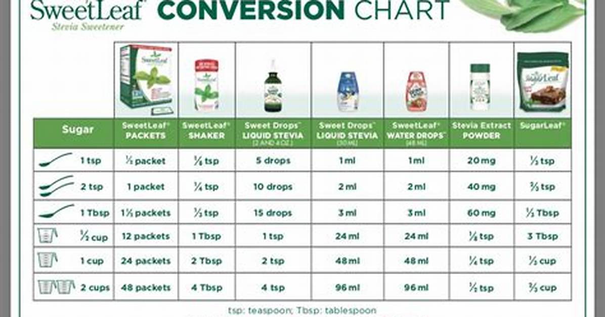 Stevia Conversion Chart