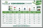Stevia Conversion Chart