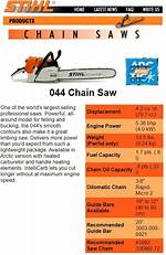 Stihl 044 Specs