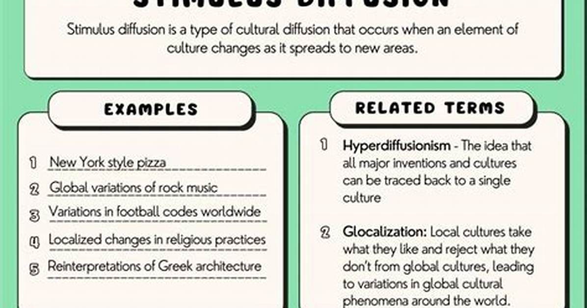 Stimulus Diffusion