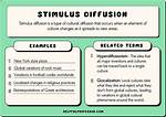 Stimulus Diffusion