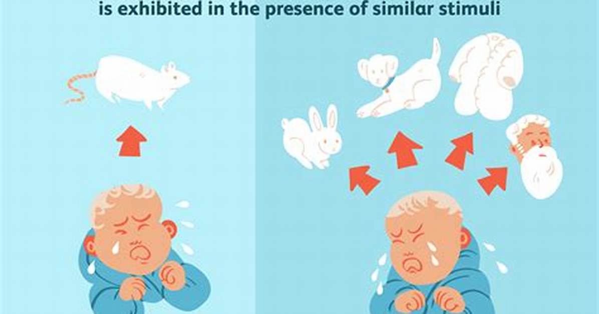 Stimulus Generalization Example