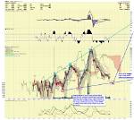 Stock Launch: Abbr.