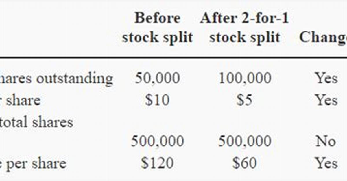 Stock Split Journal Entry